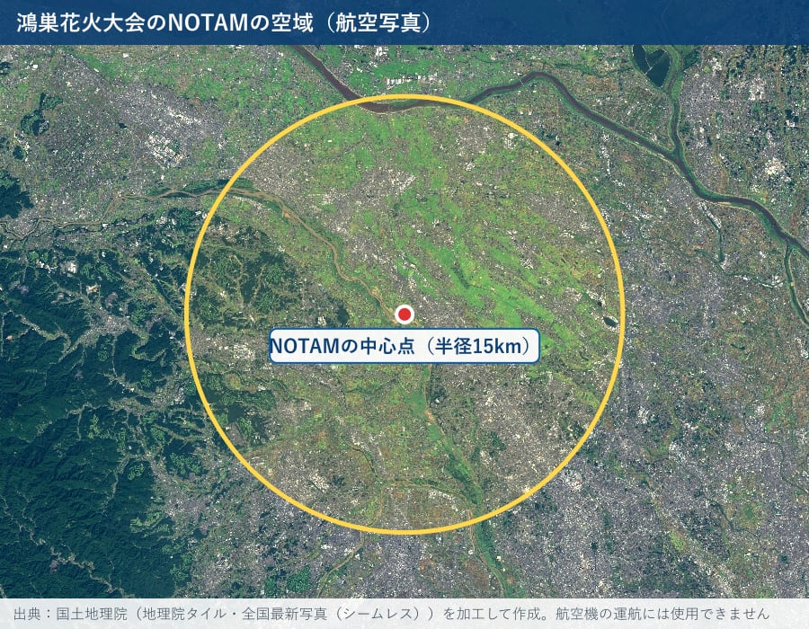 鴻巣花火大会のNOTAMの空域を地理院の航空写真に描いた図。中心点から半径15kmの円の中を荒川が流れる